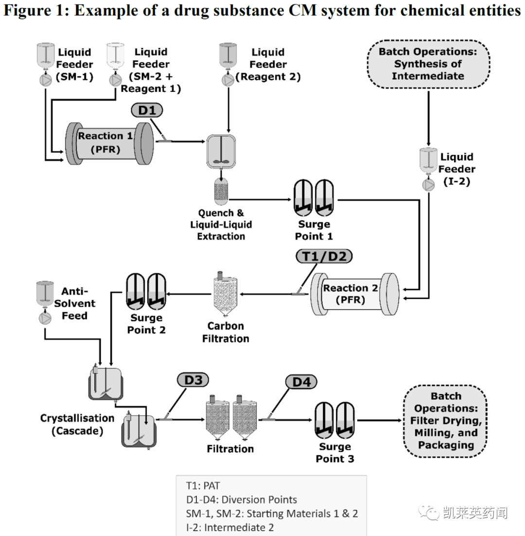 ICH发布《药品及原料药连续生产指南》征求意见稿，辉瑞、礼来等已布局(附指导原则PDF)