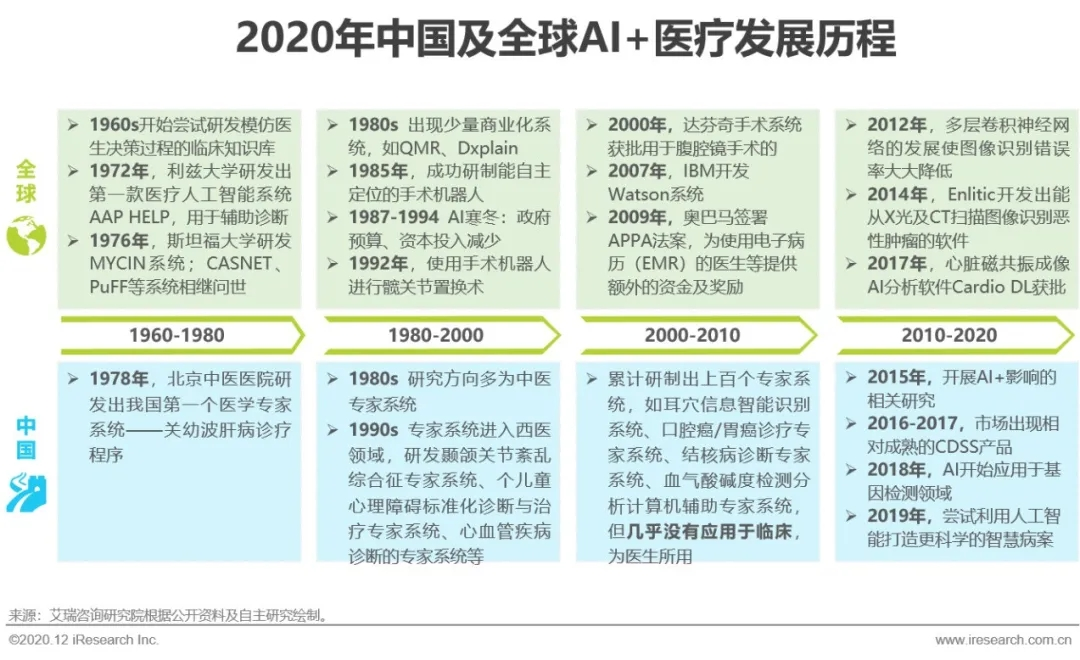 资本抢滩布局的AI医疗，即将迎来上市融资潮