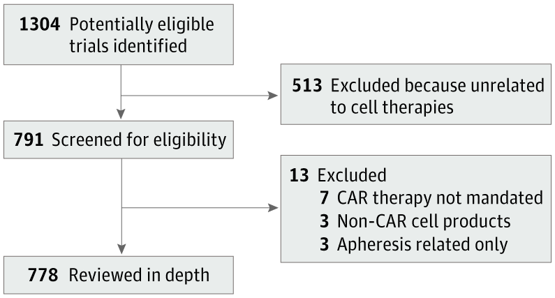 首次！全方位分析CAR-T疗法临床特征！下一个10年，CAR-T疗法如何发展？