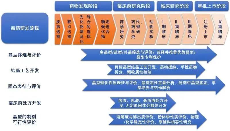 晶云药物邀您共赴盛会｜2021第二届中国新药CMC高峰论坛