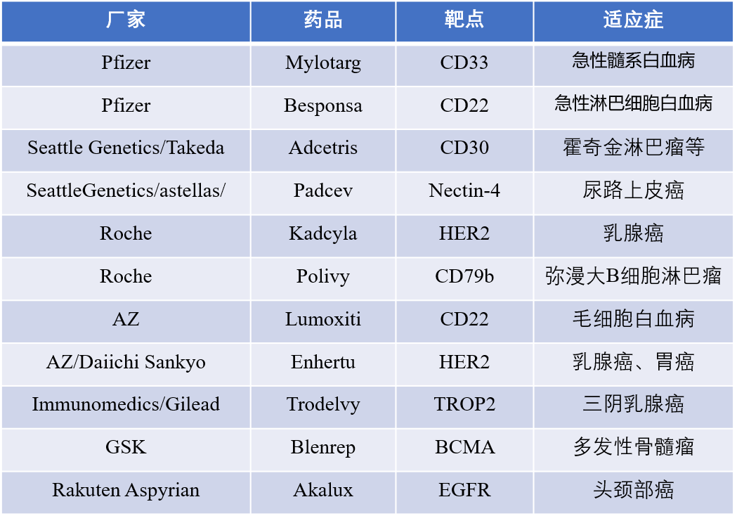 剑指百亿市场！两种PDC技术，能否接力ADC？