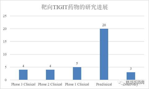 TIGIT，能复制PD-1/CTLA-4的奇迹吗？