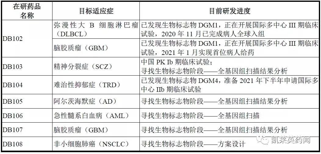 再次发挥优势？索元生物引入灵北阿尔兹海默症III期临床失败产品全球权益