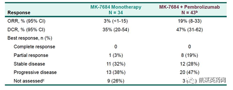 TIGIT，能复制PD-1/CTLA-4的奇迹吗？