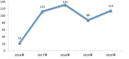 看得见“神药”片仔癀的火爆，更见虚火背后中成药的困境