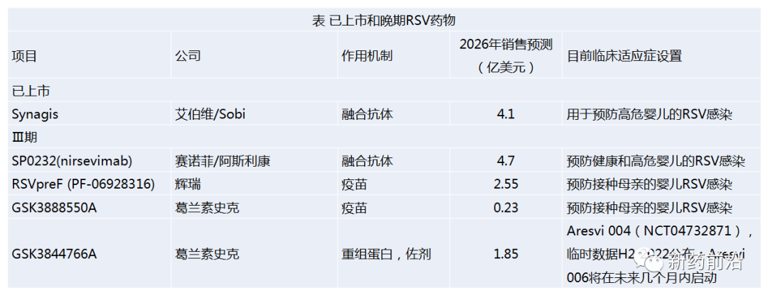 呼吸道合胞病毒疗法成制药巨头角逐场