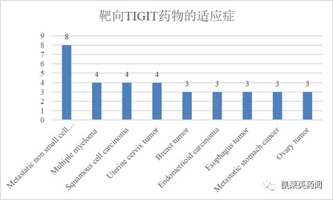 TIGIT，能复制PD-1/CTLA-4的奇迹吗？