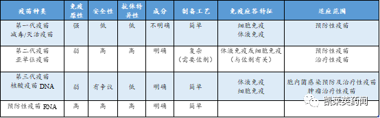聚焦药靶：面对新冠病毒，mRNA疫苗会是未来的希望吗？