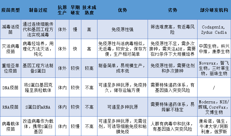 新冠疫情推动mRNA疫苗技术快速成熟，国内迅速布局，复星、君实…