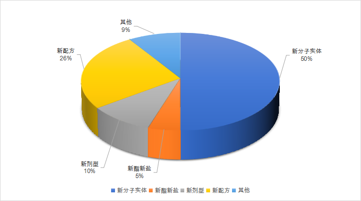 2021上半年，FDA批准52款新药，6款生物制品