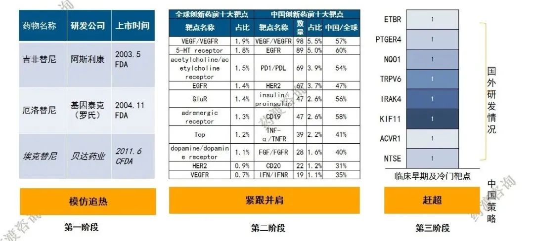 真假创新，如来不辨时自辨