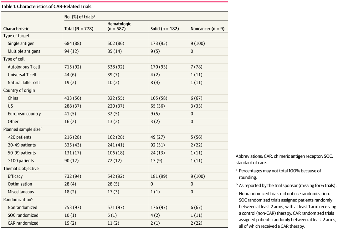 首次！全方位分析CAR-T疗法临床特征！下一个10年，CAR-T疗法如何发展？