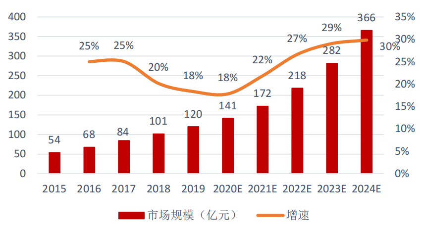 资本抢滩布局的AI医疗，即将迎来上市融资潮