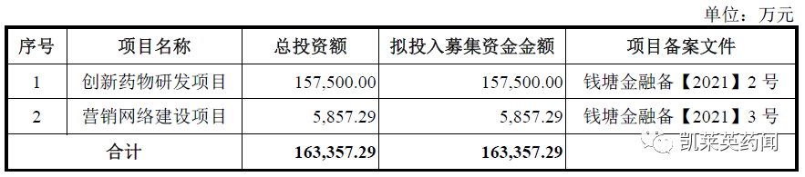 再次发挥优势？索元生物引入灵北阿尔兹海默症III期临床失败产品全球权益