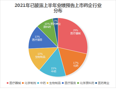 CRO龙头无惧调整，上半年利润增长超50%，全年有望再次翻倍