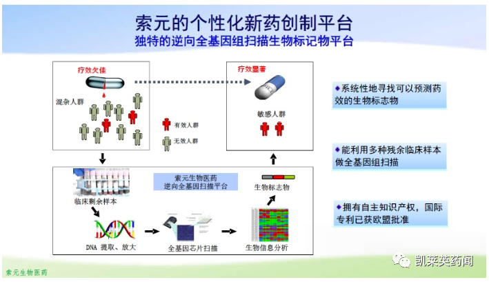 再次发挥优势？索元生物引入灵北阿尔兹海默症III期临床失败产品全球权益