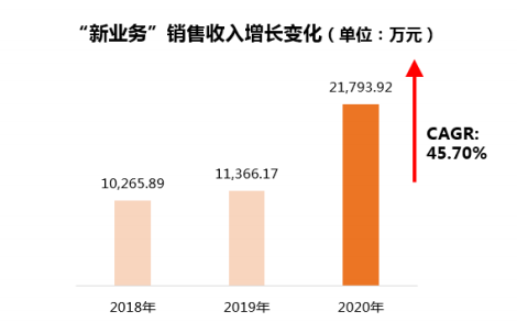 股价连涨两天！凯莱英成第5家破千亿市值的CXO，高光时刻