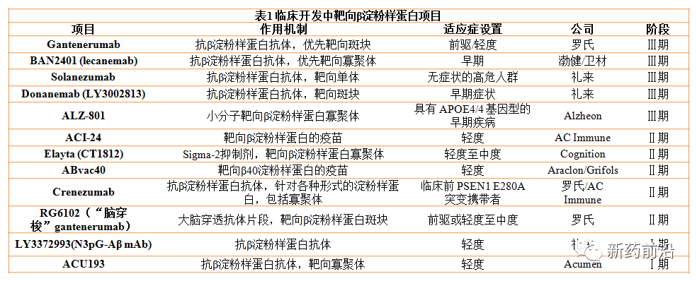 阿尔茨海默病新药开发重燃激情