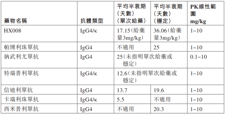 首个产品NDA受理，乐普生物商业化箭在弦上！