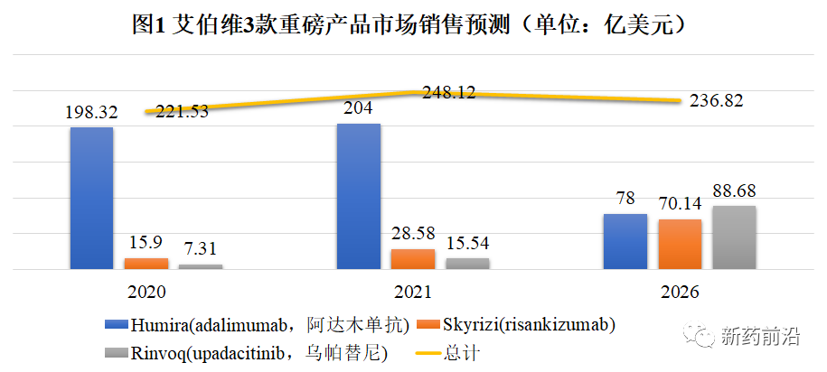 “药王”Humira即将专利到期，艾伯维拿什么补缺