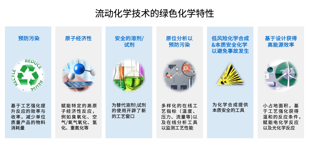 流动化学技术助力原料药工艺研发和生产的绿色转型|大咖实录