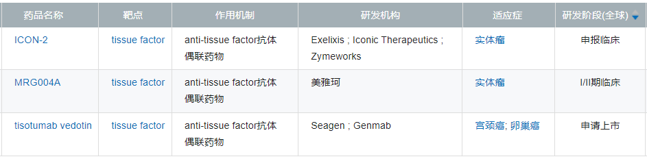 首个产品NDA受理，乐普生物商业化箭在弦上！