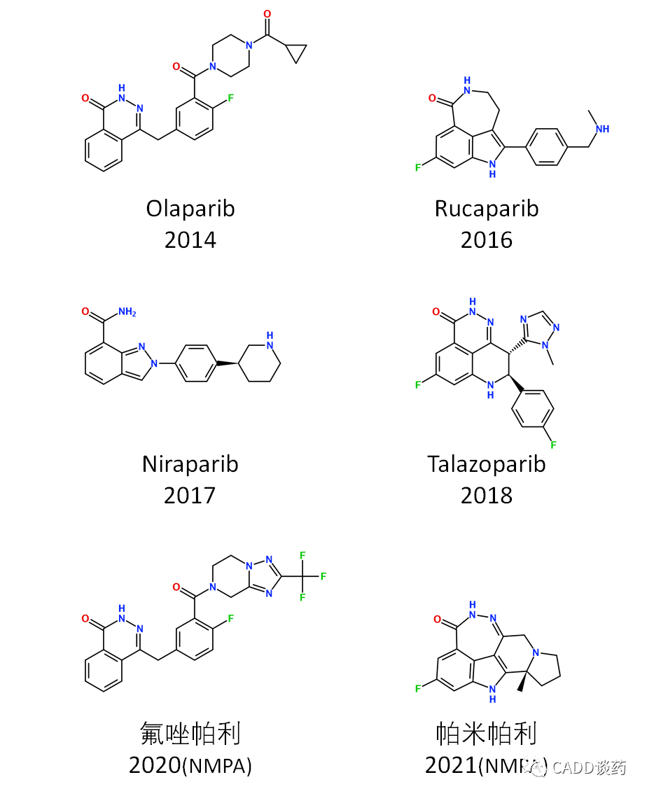 PARP抑制剂: 杂谈 & 结合模式一览