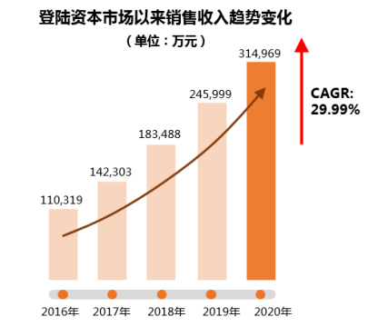 股价连涨两天！凯莱英成第5家破千亿市值的CXO，高光时刻