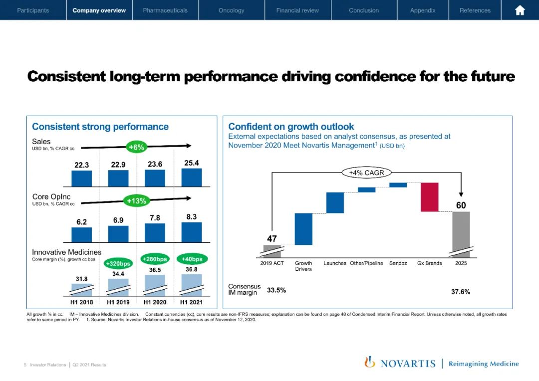 2021年半年报：诺华营收254亿美元，中国区收入15亿美元；强生Q2营收233亿美元，同比增长27.1%（附：财报PPT）