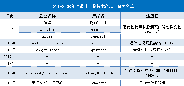 盖伦奖“最佳生物技术产品”最有希望夺冠的，难道是这家“新”药企？