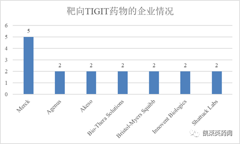 TIGIT，能复制PD-1/CTLA-4的奇迹吗？