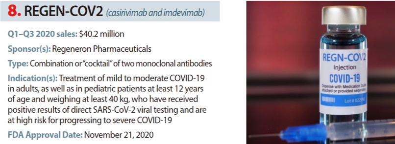 2020 年新上市的 10 大畅销药物