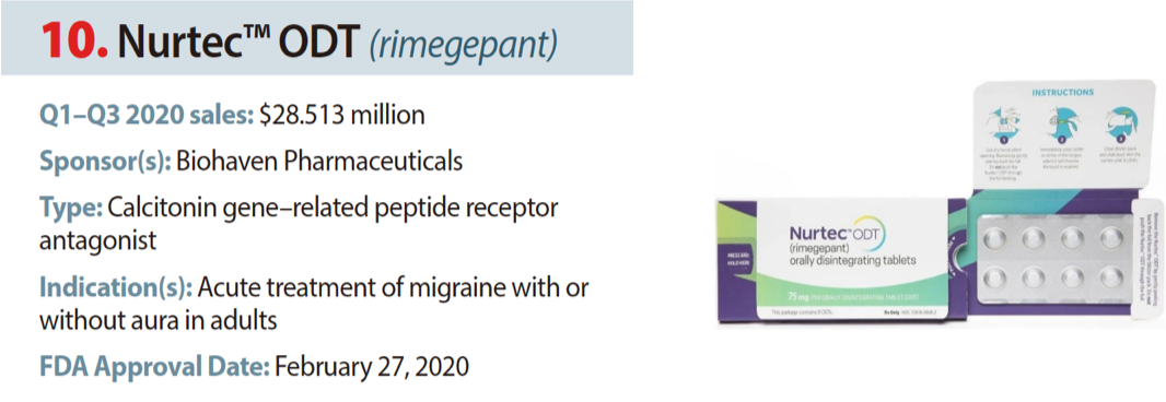 2020 年新上市的 10 大畅销药物
