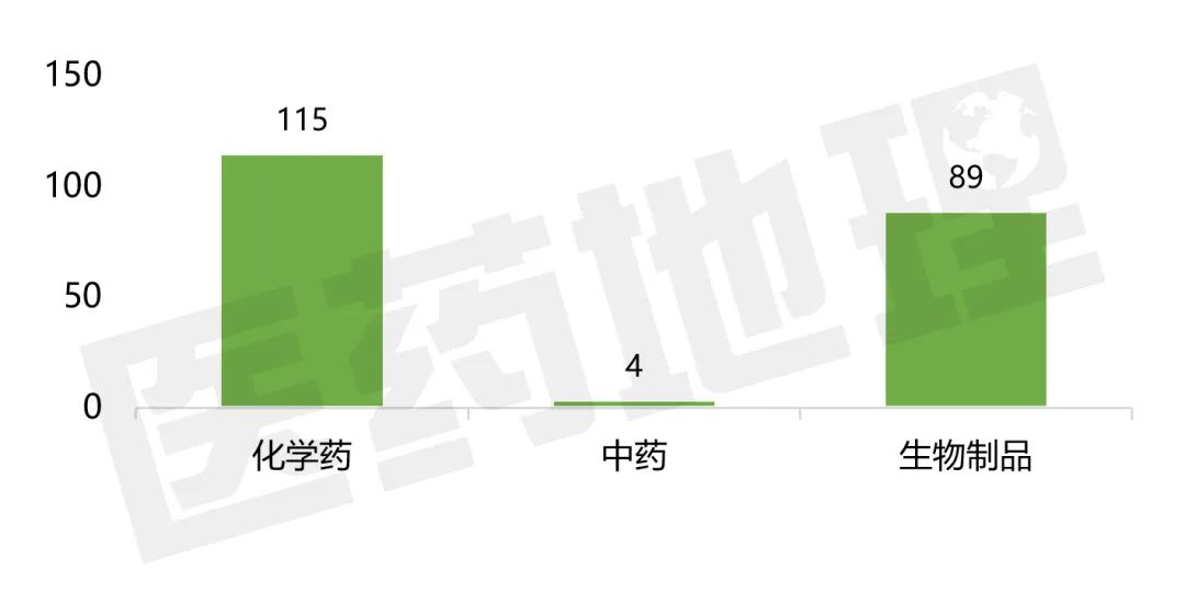 浪潮崛起，中国创新药时代正踏步而来！