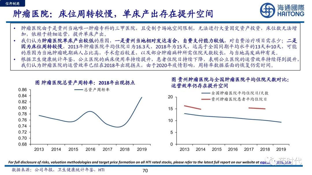 医药冠上明珠、商业模式制胜+医疗服务赛道的奥秘与未来