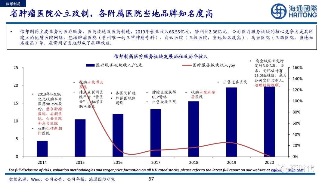 医药冠上明珠、商业模式制胜+医疗服务赛道的奥秘与未来