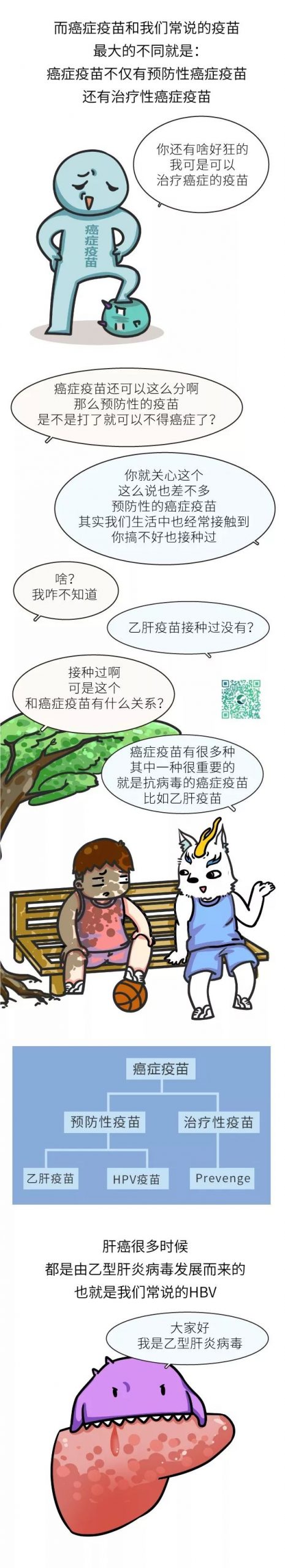 漫画 | 打一针，就可以预防癌症吗？