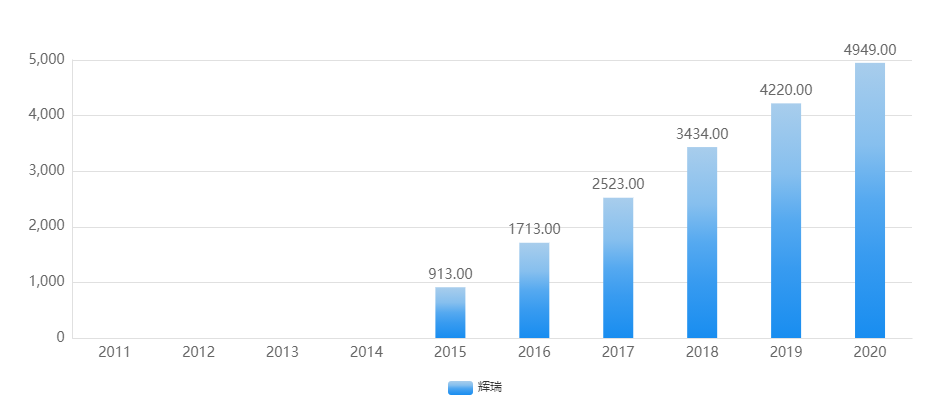 专利到期倒计时：未来十年，这些药物的专利悬崖 1-5（上）