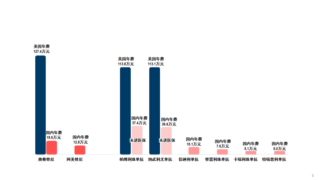 告别“内卷”式创新，让野蛮价格战回归临床价值战