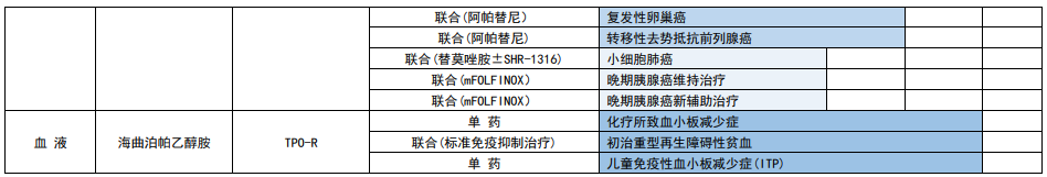 恒瑞最全创新药管线披露！上半年创新药销售增长 43.8%，海外研发提速中