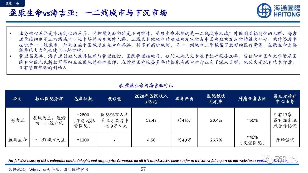 医药冠上明珠、商业模式制胜+医疗服务赛道的奥秘与未来