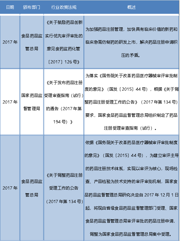 注册人，注册魂，一文读懂药品注册申请