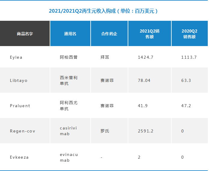 跨国药企收入Top20！艾伯维体量爆涨、再生元增速最快，辉瑞重回第一