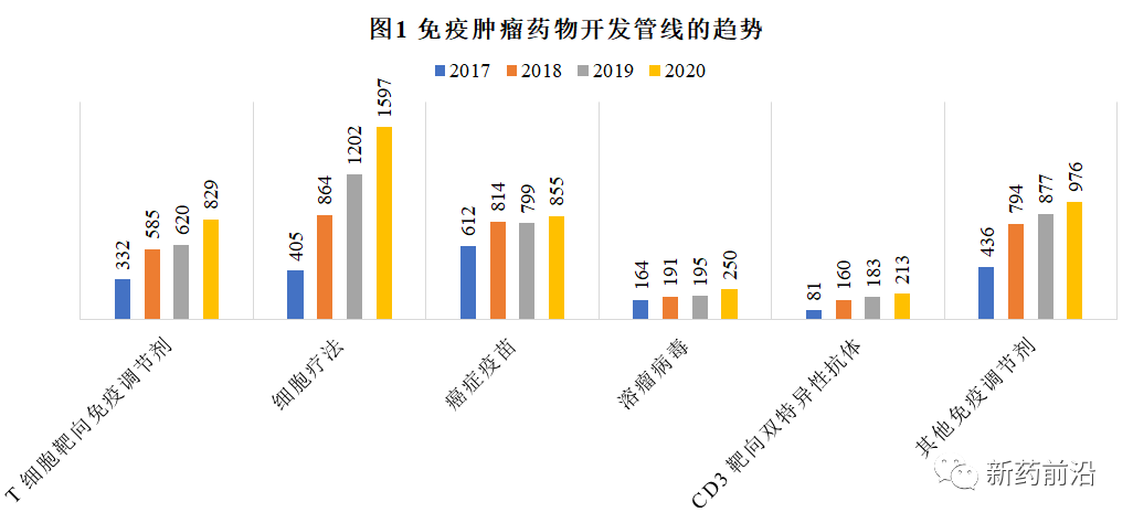 癌症免疫疗法研究进入快车道：专业经验可成助推器