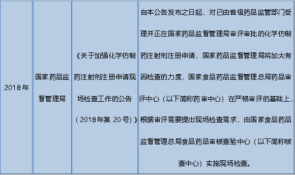 注册人，注册魂，一文读懂药品注册申请