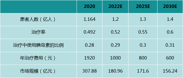 深度解读 | 国内胰岛素行业终局之战大猜想