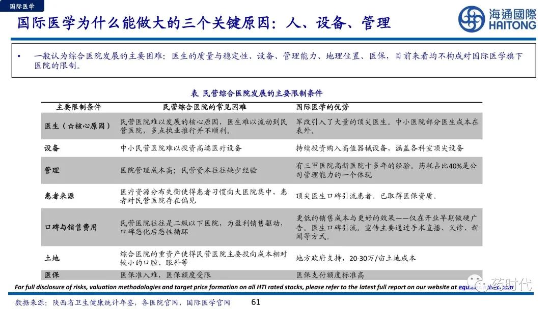 医药冠上明珠、商业模式制胜+医疗服务赛道的奥秘与未来