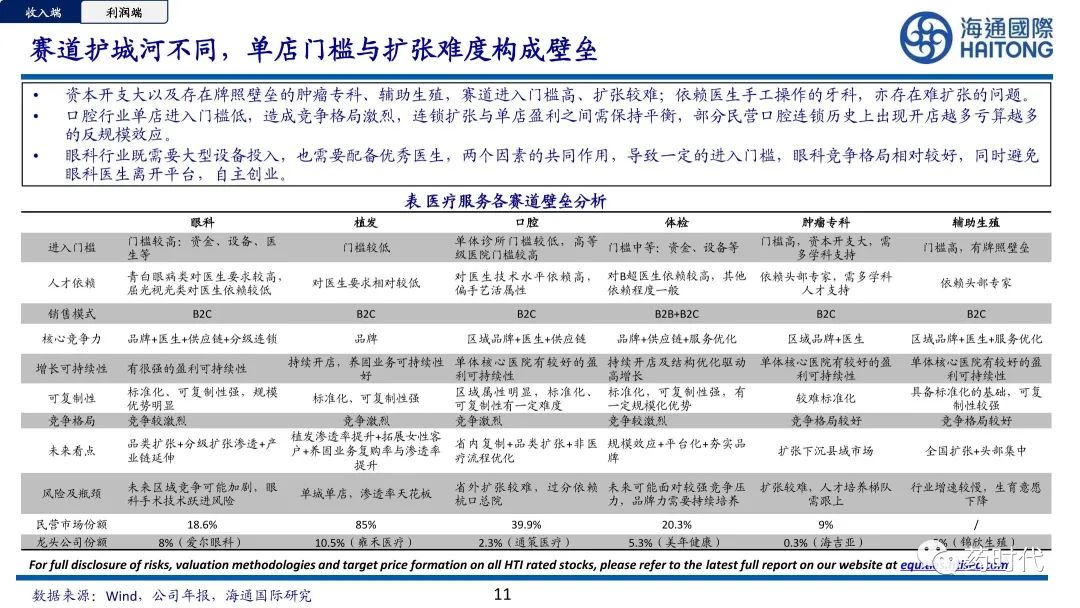 医药冠上明珠、商业模式制胜+医疗服务赛道的奥秘与未来