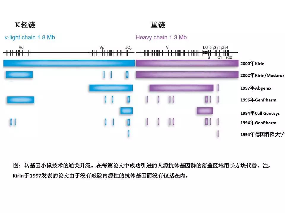 诺奖之后，重游《两只小鼠的江湖 （全集）》