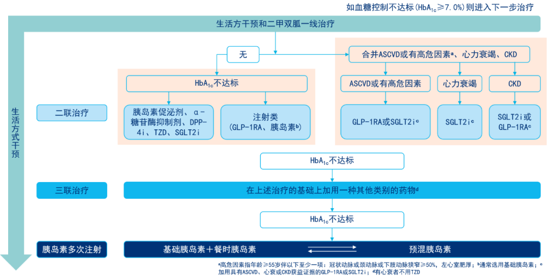 深度解读 | 国内胰岛素行业终局之战大猜想